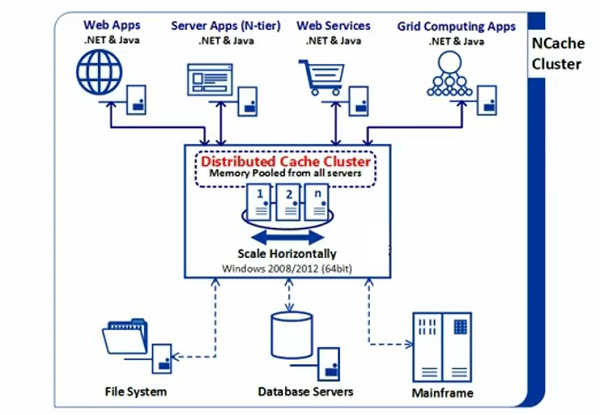 Microservices development on sales azure with java